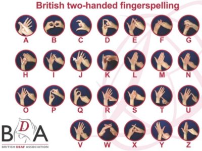 British Sign Language Fingerspelling Alphabet