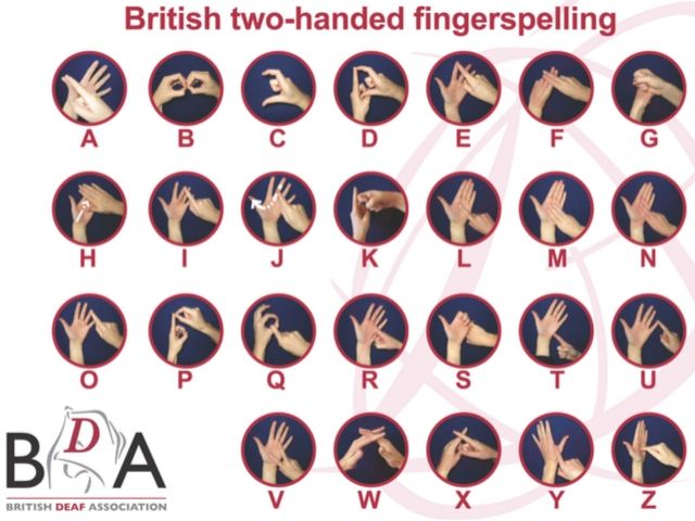 British Sign Language Fingerspelling Alphabet