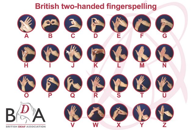 British Sign Language (BSL) Alphabet,Two Handed.